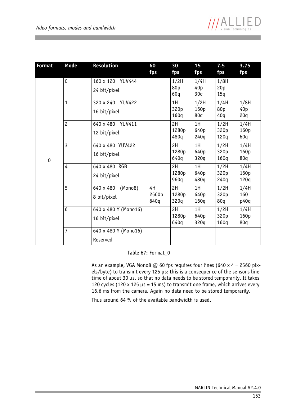 ALLIED Vision Technologies Marlin F-201 User Manual | Page 153 / 247