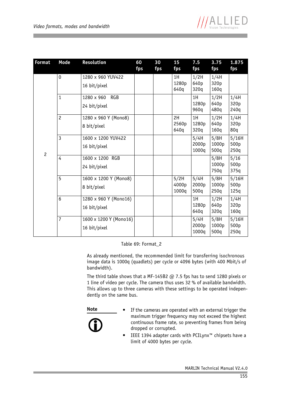 ALLIED Vision Technologies Marlin F-201 User Manual | Page 155 / 247