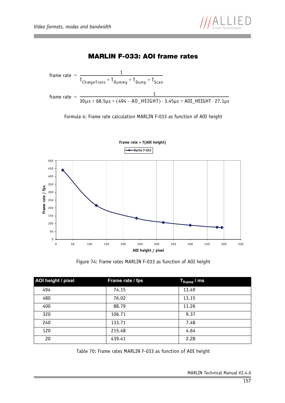 Marlin f-033: aoi frame rates | ALLIED Vision Technologies Marlin F-201 User Manual | Page 157 / 247