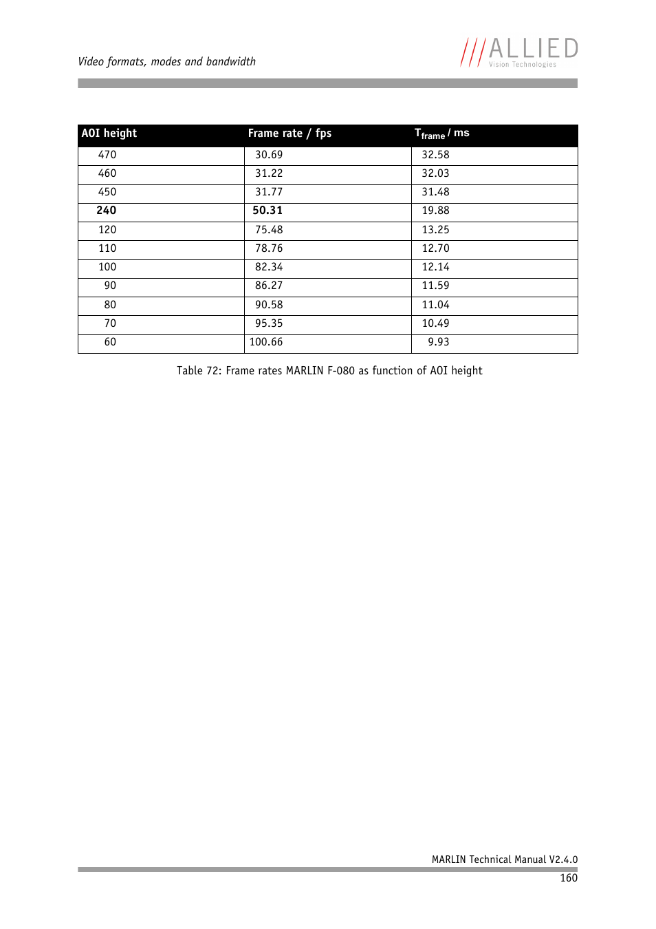 ALLIED Vision Technologies Marlin F-201 User Manual | Page 160 / 247