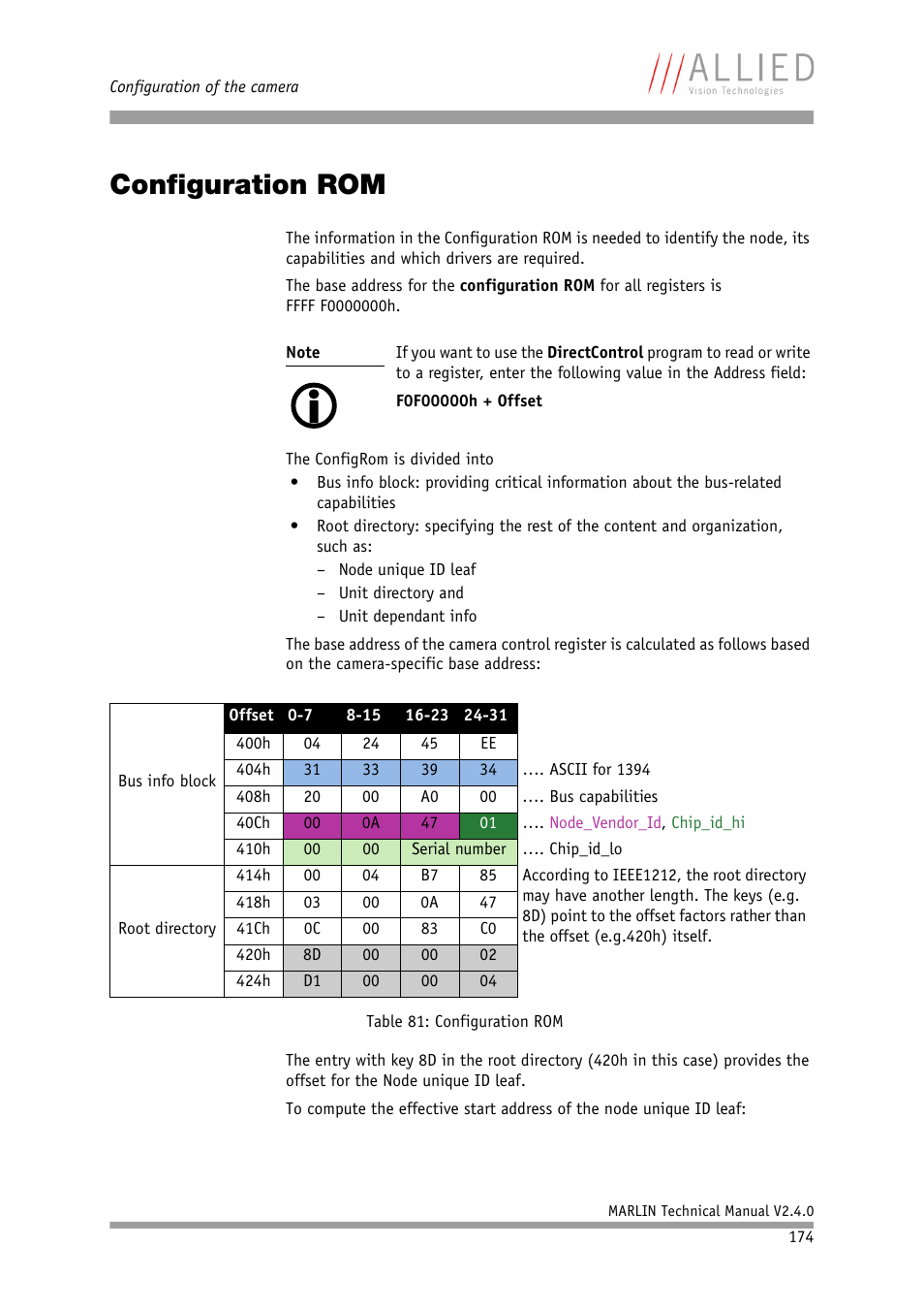 Configuration rom | ALLIED Vision Technologies Marlin F-201 User Manual | Page 174 / 247