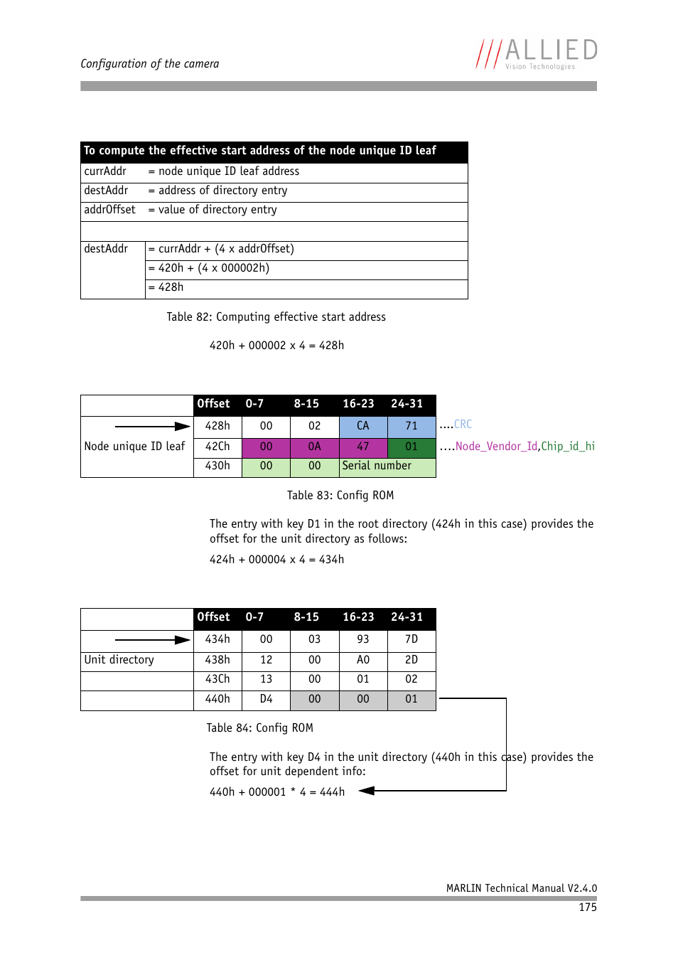 ALLIED Vision Technologies Marlin F-201 User Manual | Page 175 / 247
