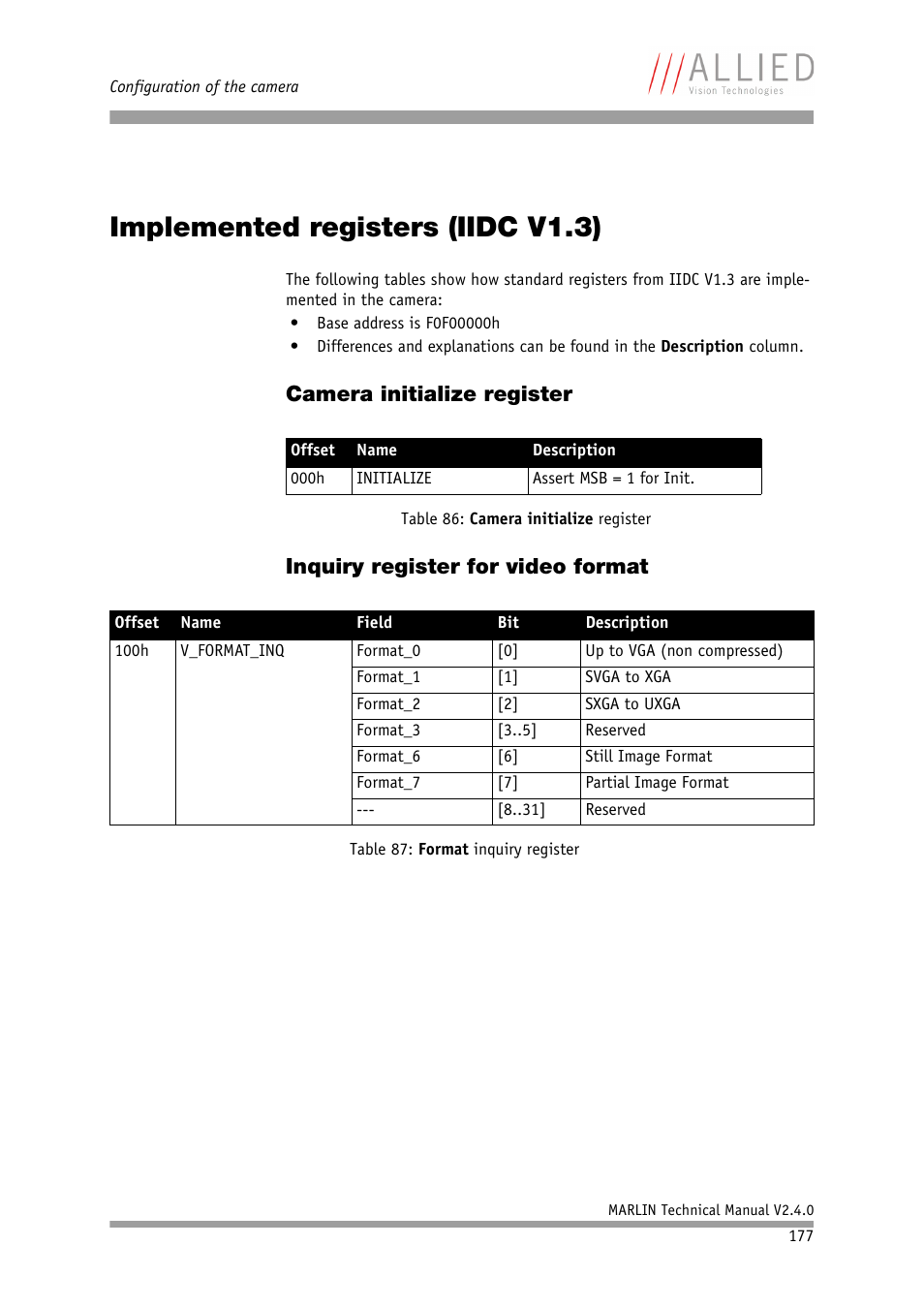 Implemented registers (iidc v1.3), Camera initialize register, Inquiry register for video format | ALLIED Vision Technologies Marlin F-201 User Manual | Page 177 / 247