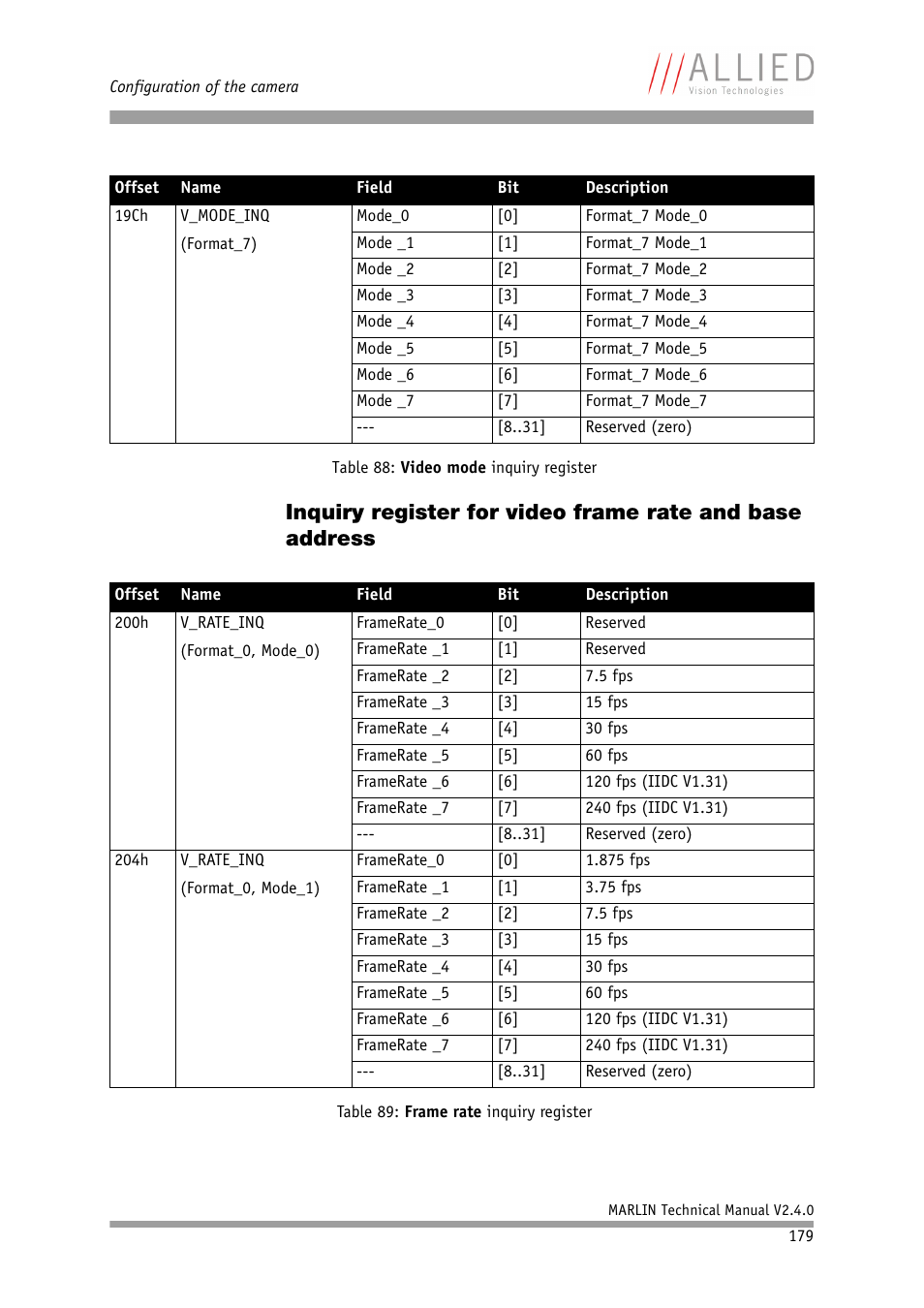 ALLIED Vision Technologies Marlin F-201 User Manual | Page 179 / 247