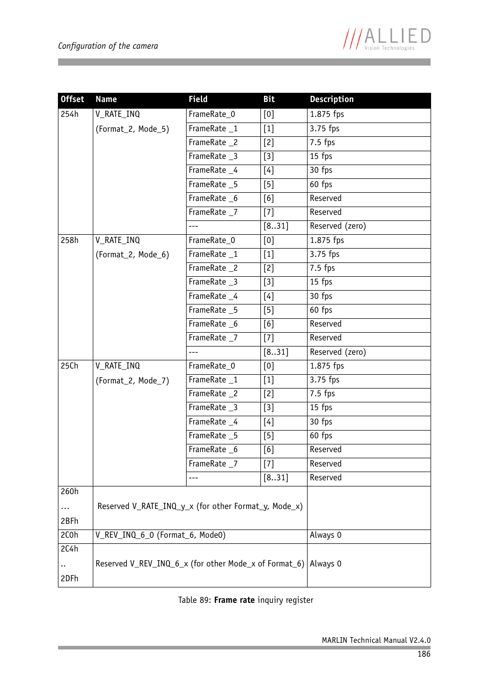 ALLIED Vision Technologies Marlin F-201 User Manual | Page 186 / 247