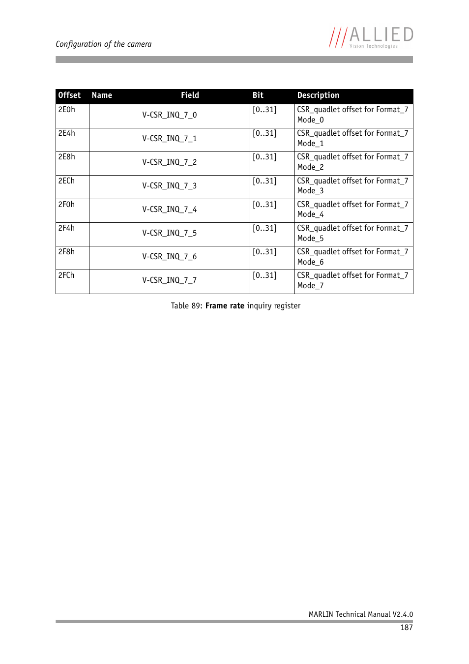 ALLIED Vision Technologies Marlin F-201 User Manual | Page 187 / 247