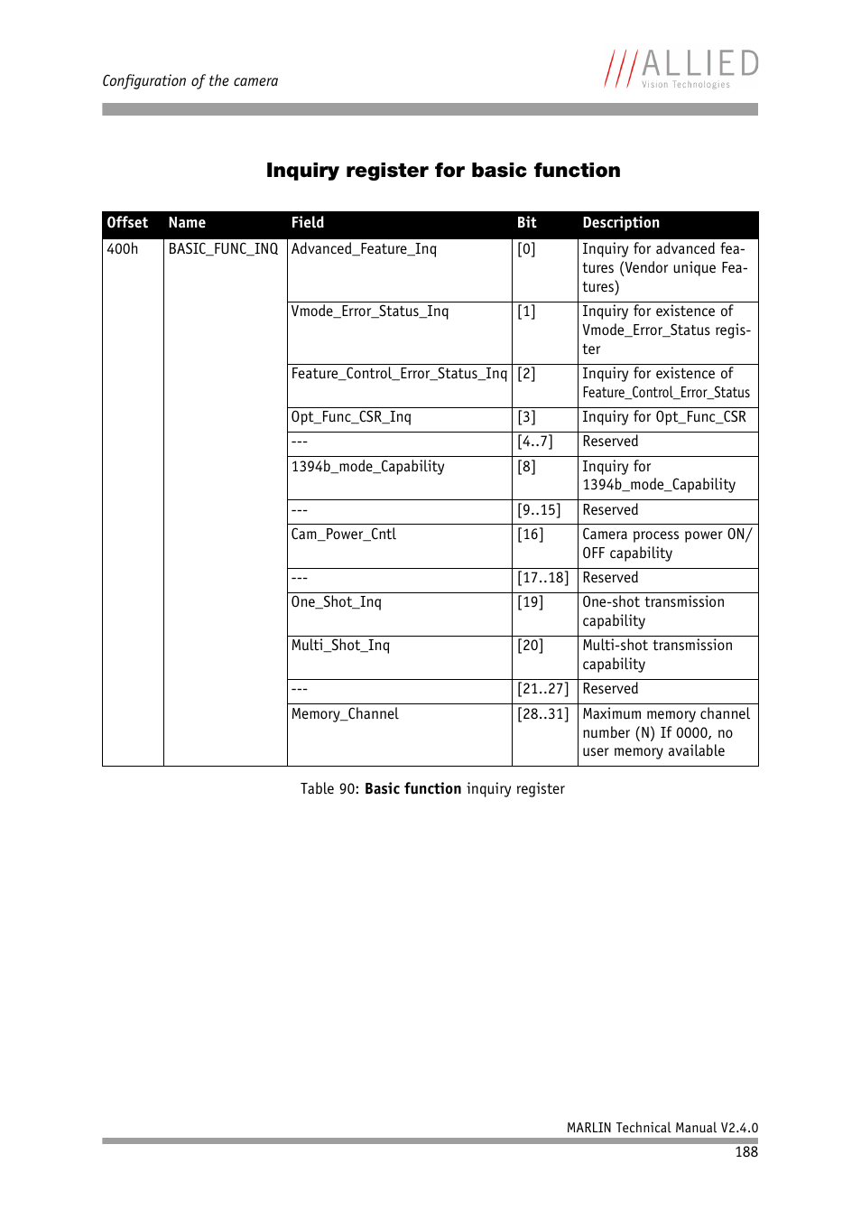 Inquiry register for basic function | ALLIED Vision Technologies Marlin F-201 User Manual | Page 188 / 247