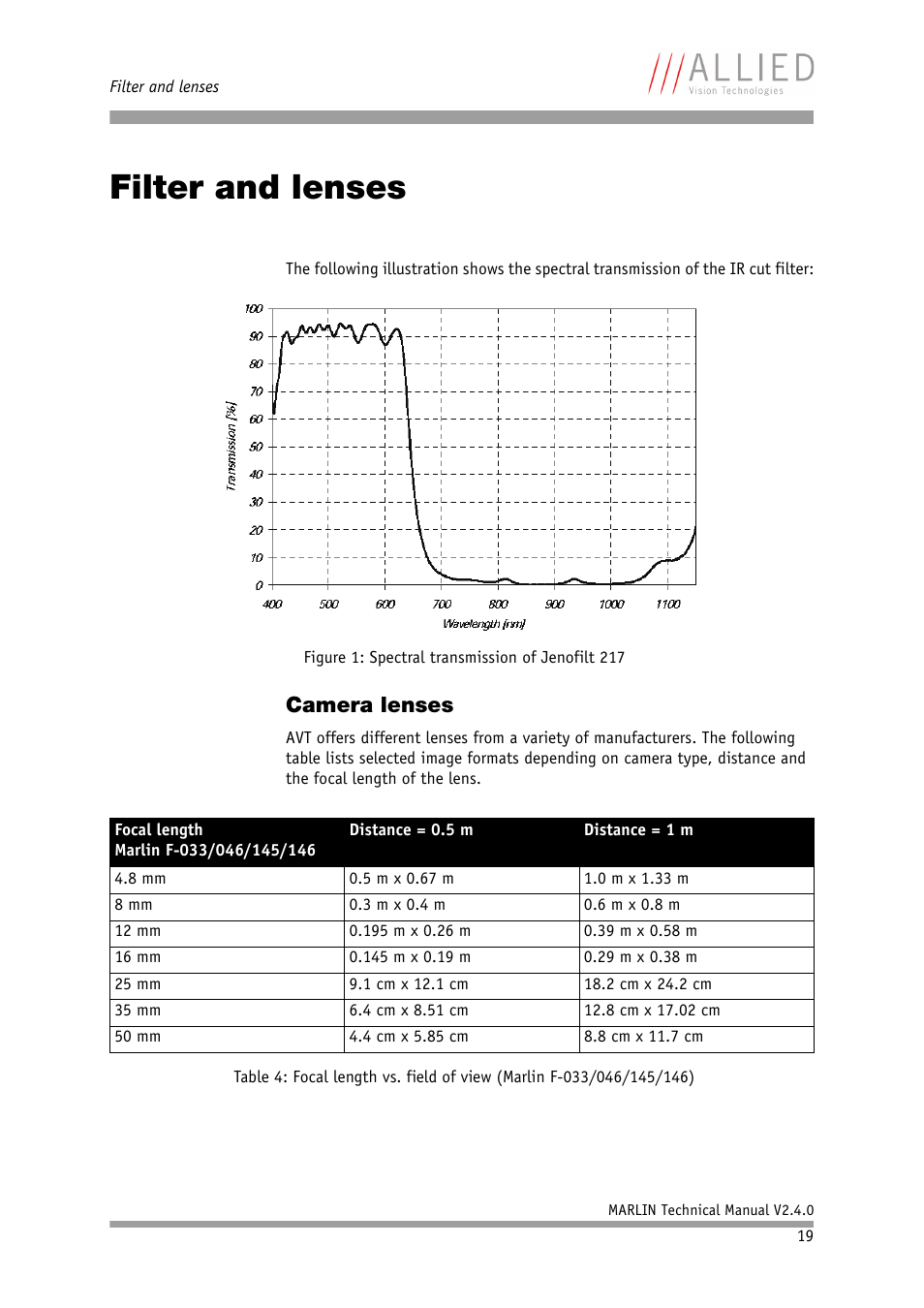 Filter and lenses, Camera lenses, D to chapter | Filter, And lenses, Chapter | ALLIED Vision Technologies Marlin F-201 User Manual | Page 19 / 247