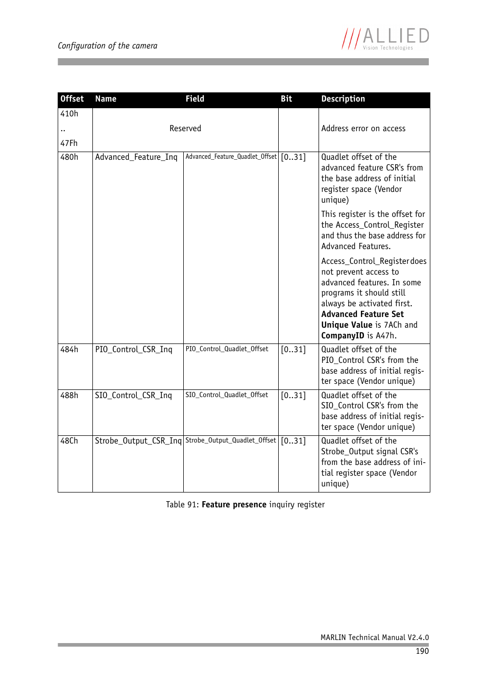 ALLIED Vision Technologies Marlin F-201 User Manual | Page 190 / 247
