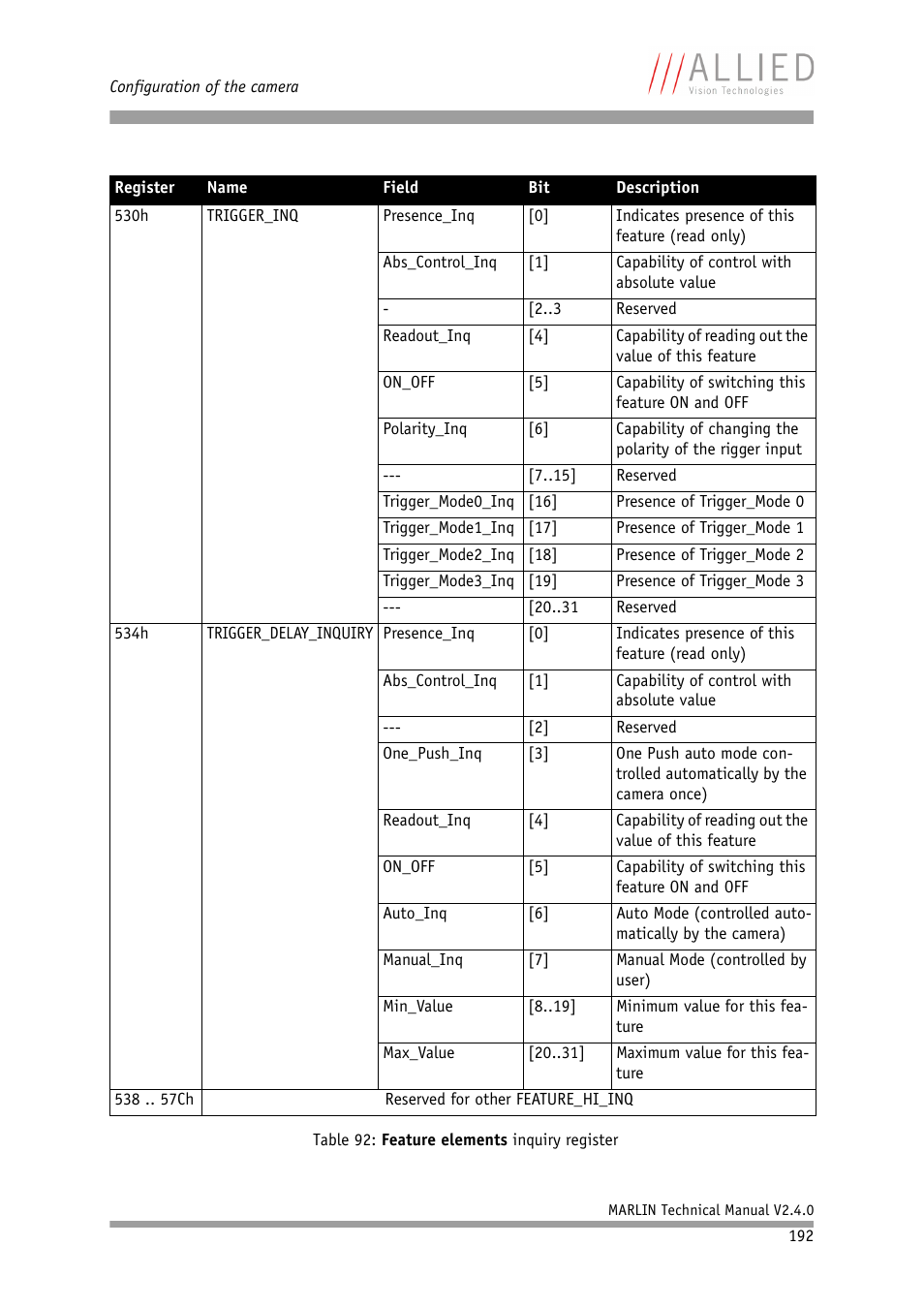 ALLIED Vision Technologies Marlin F-201 User Manual | Page 192 / 247