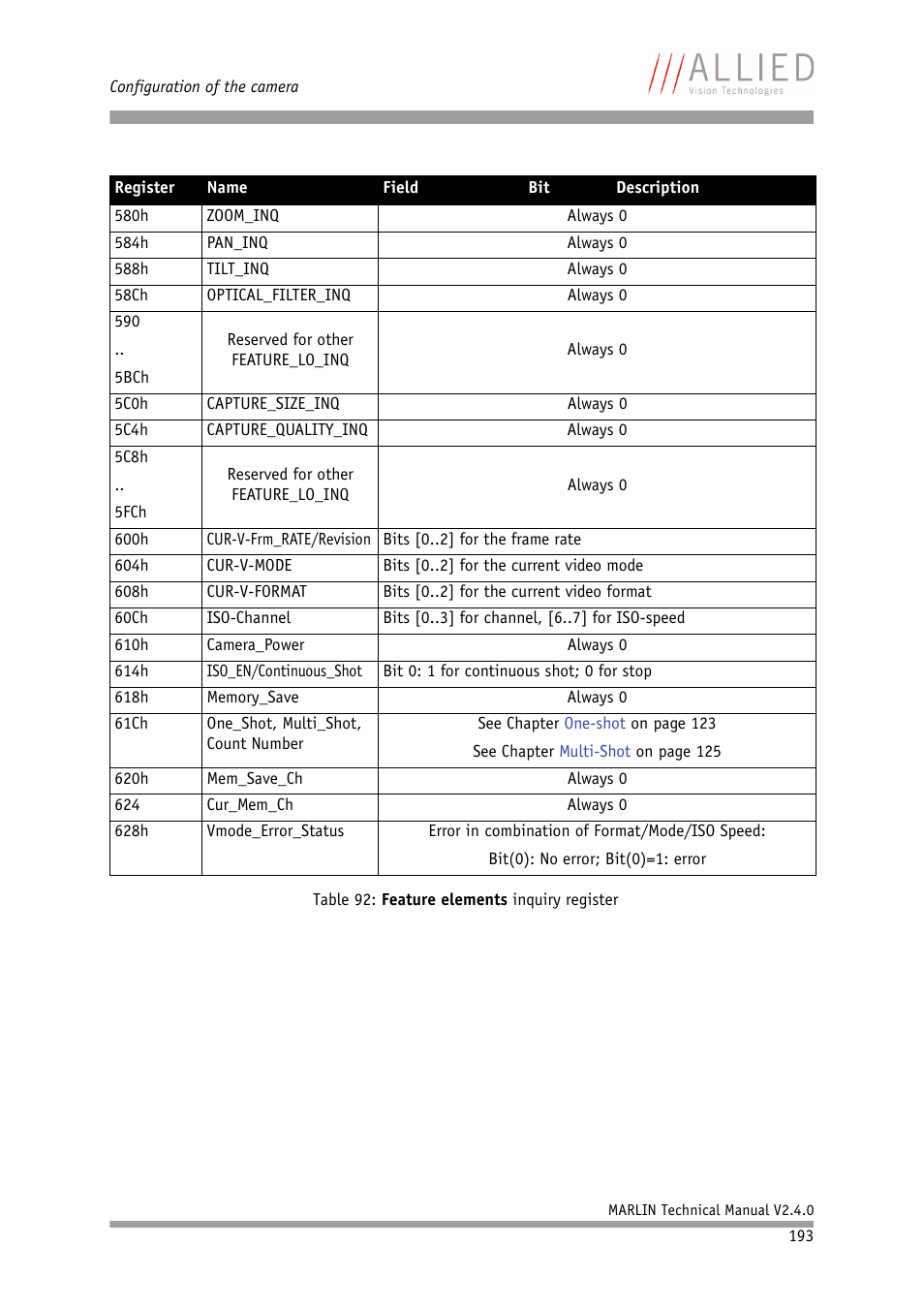 ALLIED Vision Technologies Marlin F-201 User Manual | Page 193 / 247