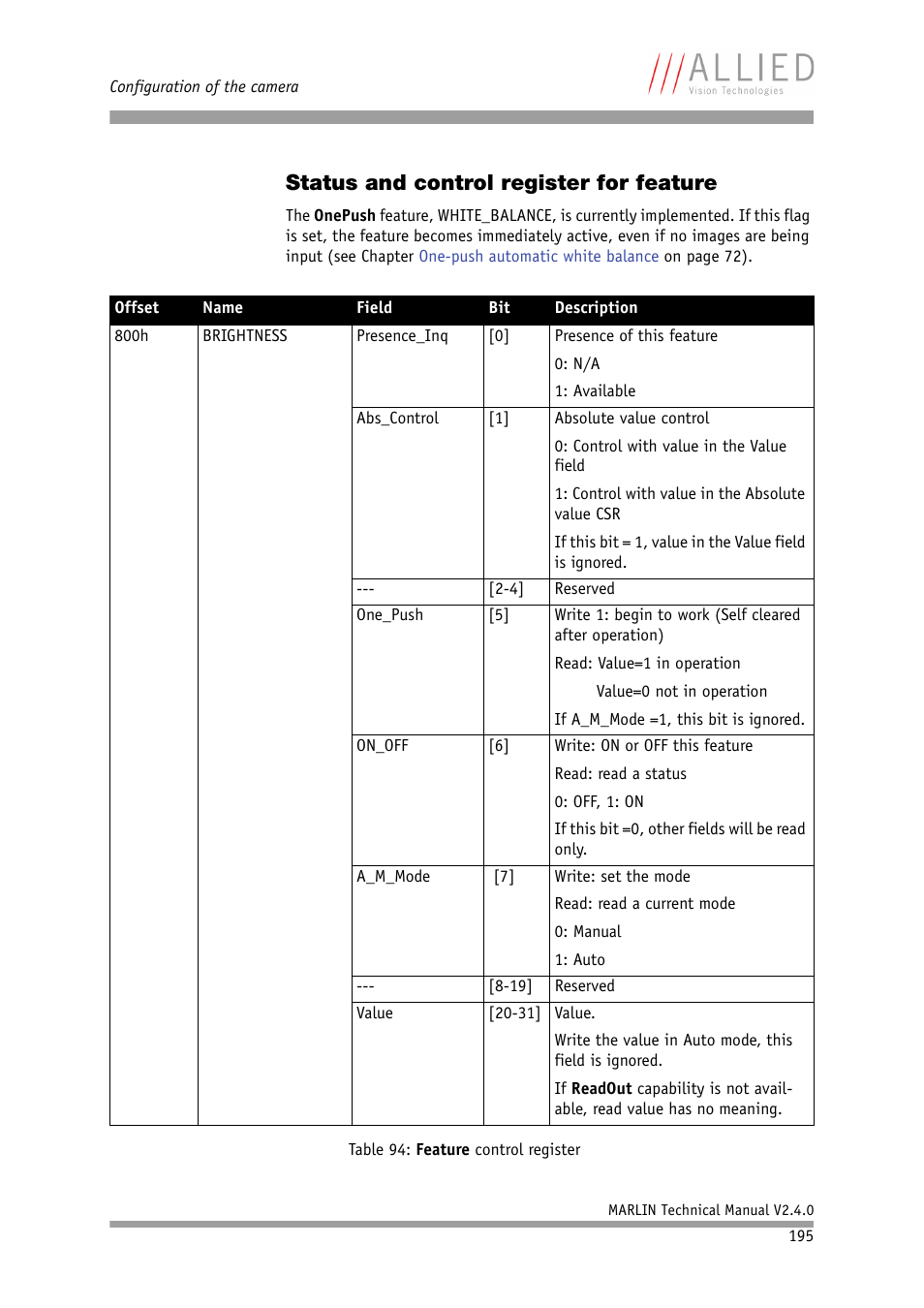 Status and control register for feature, Htness (800h) in, Table 94 | Feature control register, Table | ALLIED Vision Technologies Marlin F-201 User Manual | Page 195 / 247