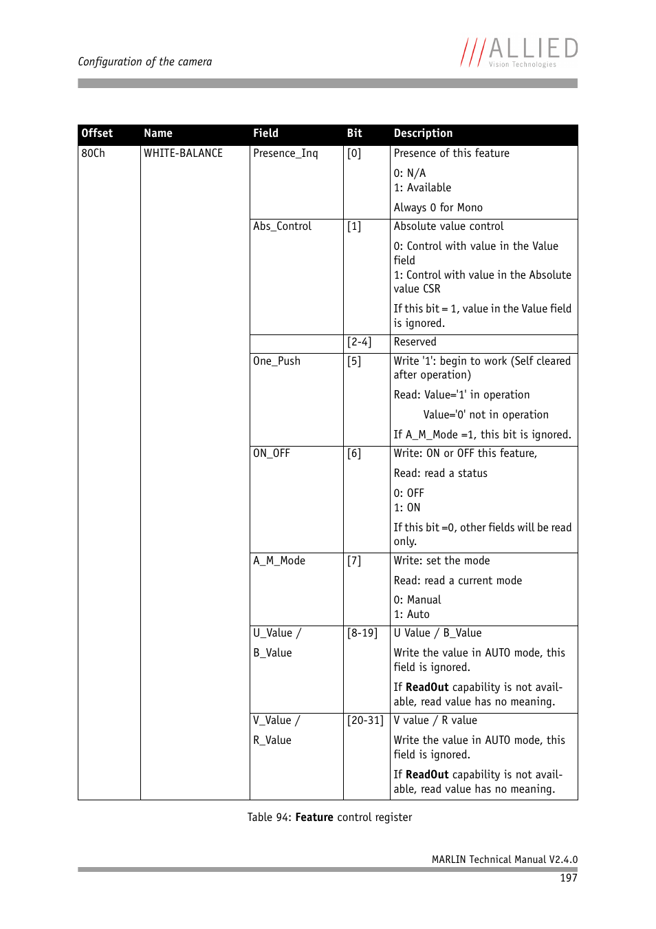 ALLIED Vision Technologies Marlin F-201 User Manual | Page 197 / 247