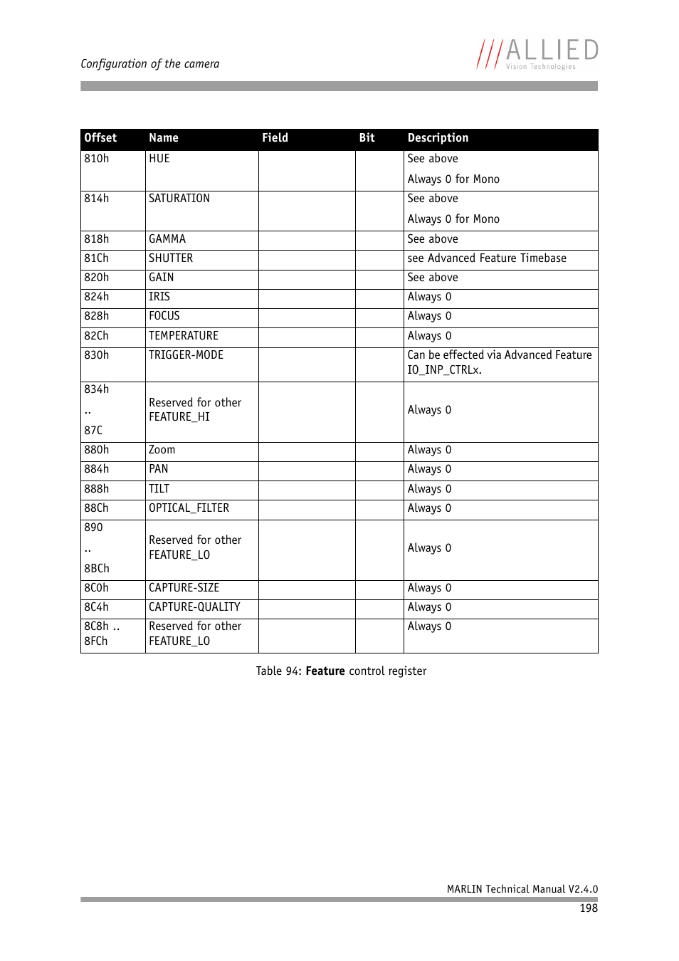 ALLIED Vision Technologies Marlin F-201 User Manual | Page 198 / 247