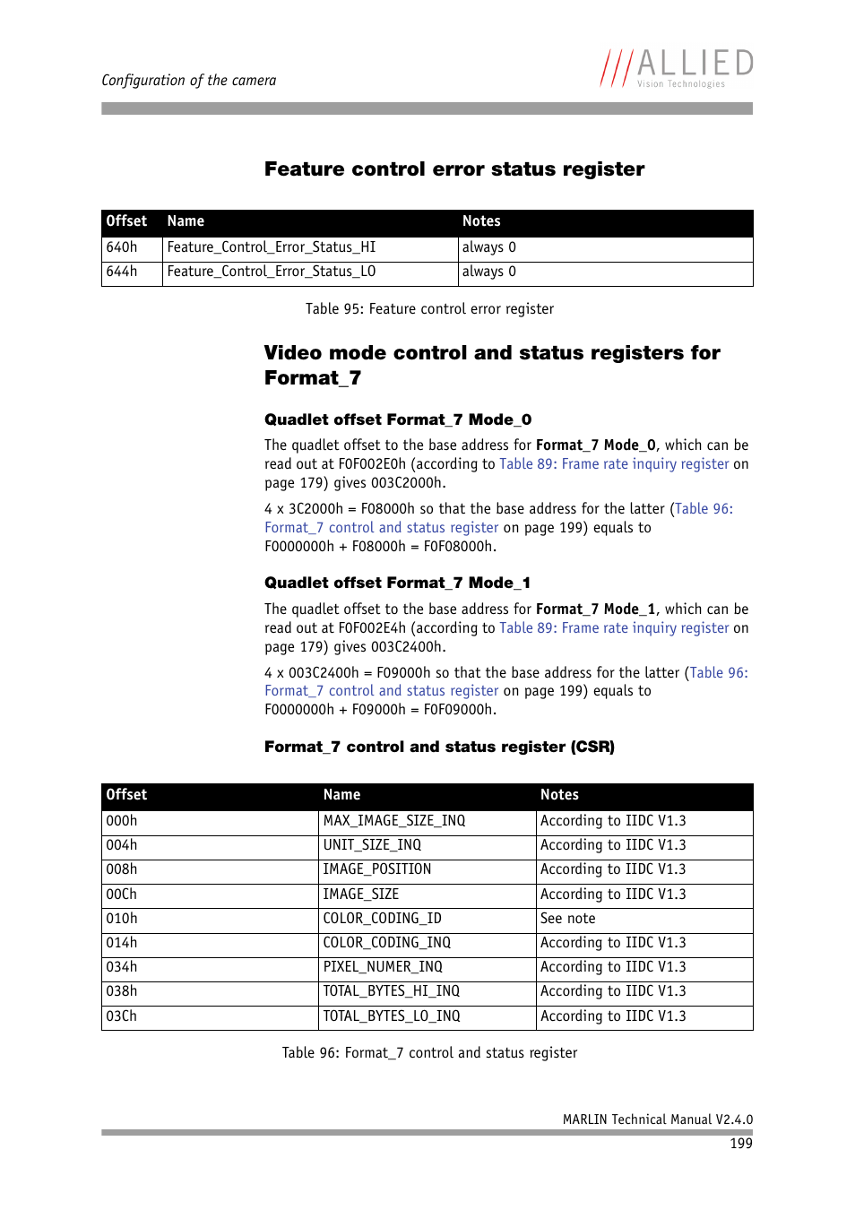 Feature control error status register, Quadlet offset format_7 mode_0, Quadlet offset format_7 mode_1 | Format_7 control and status register (csr), N see, Table 96: format_7 control and sta, Tus register | ALLIED Vision Technologies Marlin F-201 User Manual | Page 199 / 247