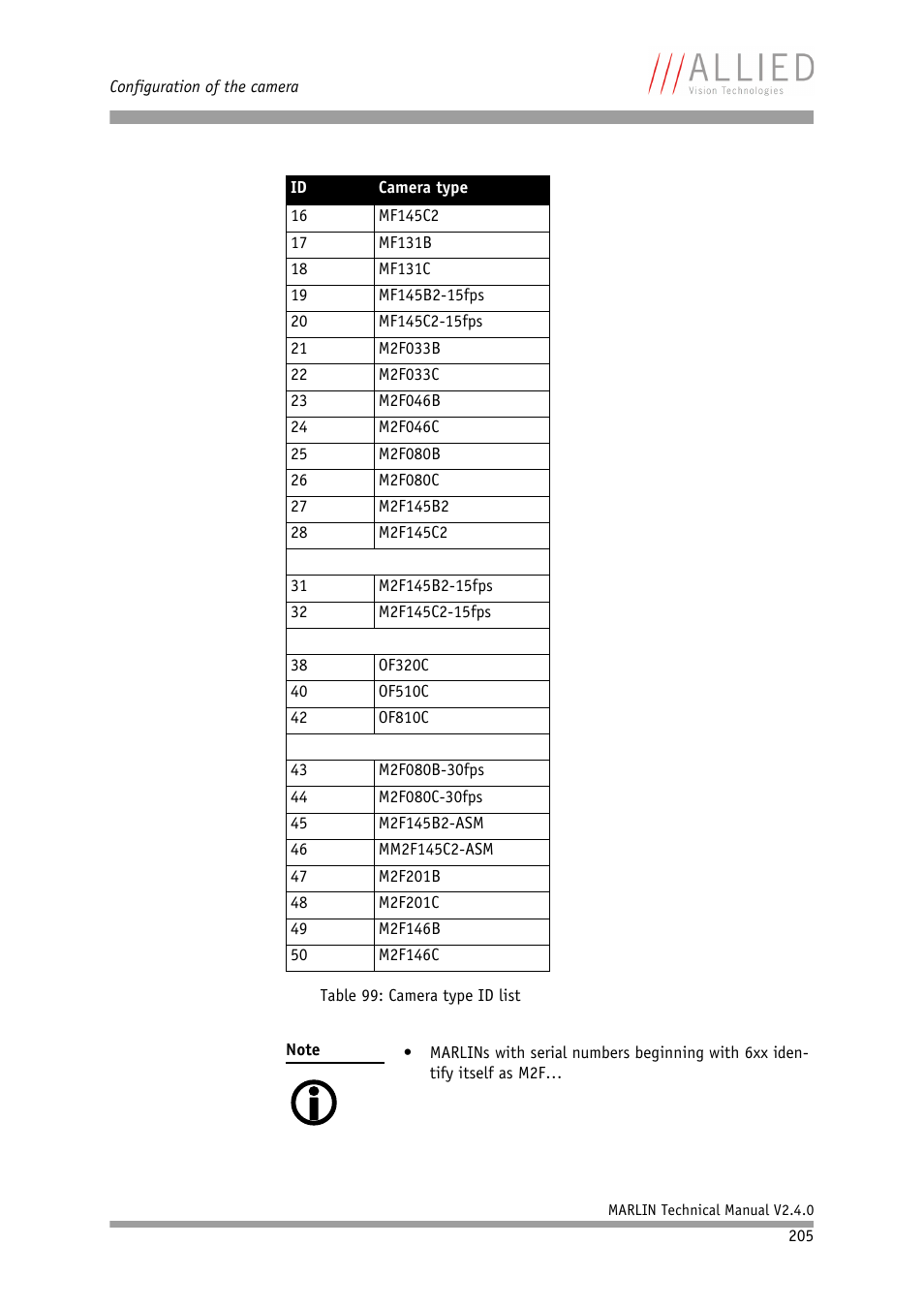 ALLIED Vision Technologies Marlin F-201 User Manual | Page 205 / 247