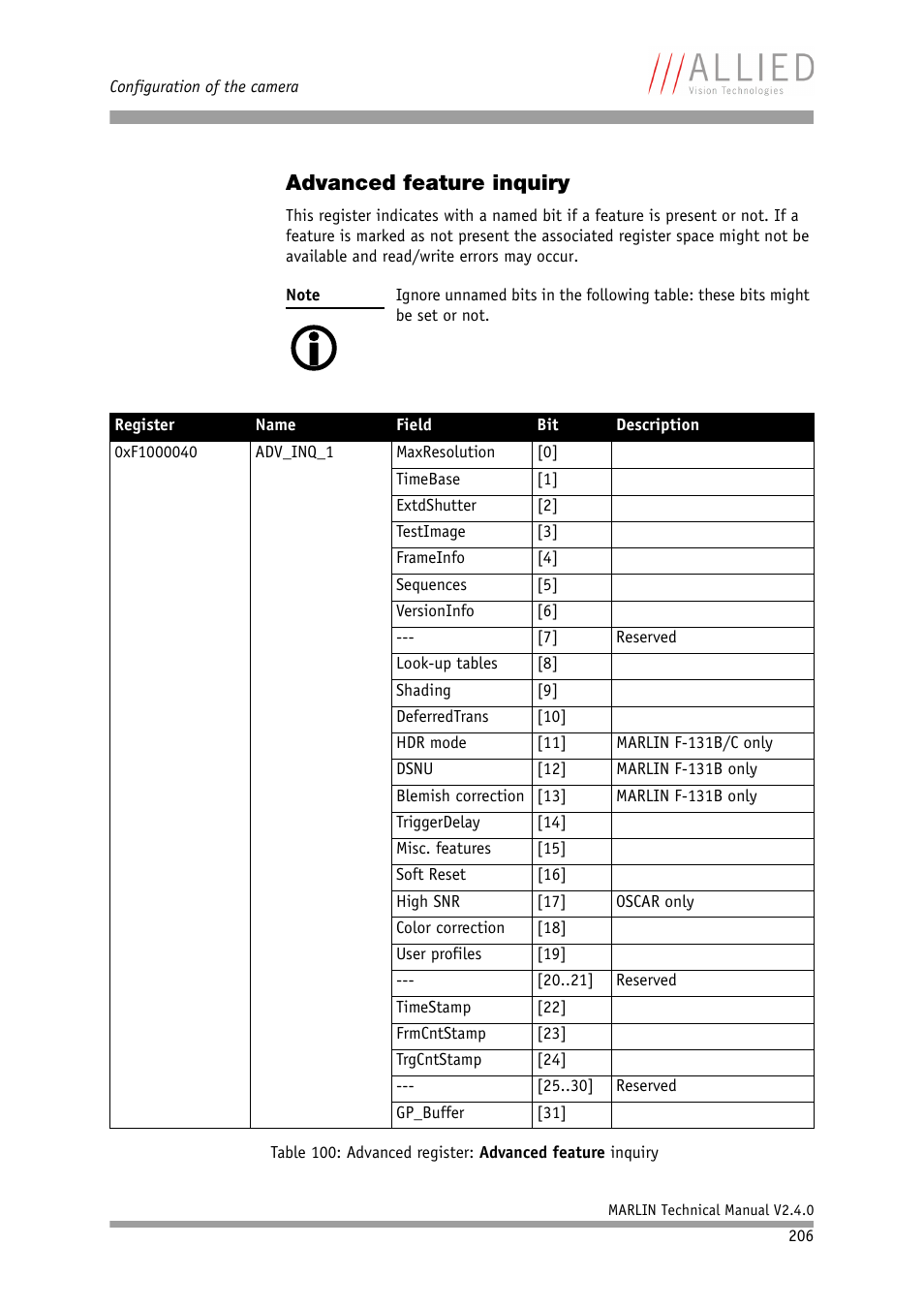 Advanced feature inquiry, Table 100: advanced register: advanced fea, Ture inquiry | ALLIED Vision Technologies Marlin F-201 User Manual | Page 206 / 247