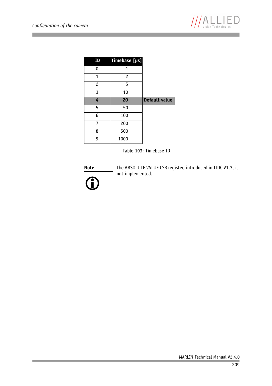 Table 103: timebase id | ALLIED Vision Technologies Marlin F-201 User Manual | Page 209 / 247