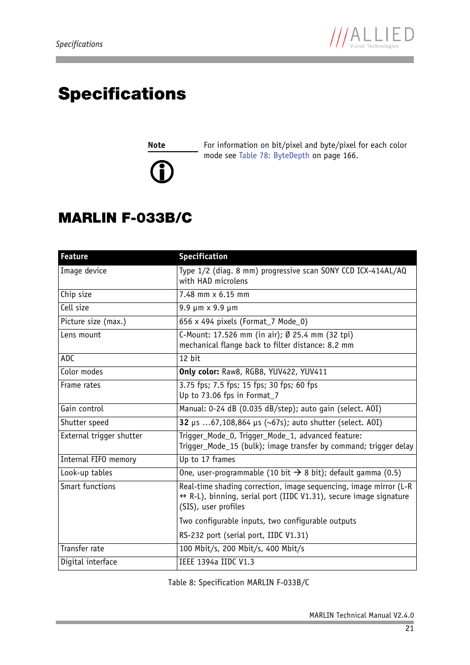 Specifications, Marlin f-033b/c, Chapter | Om chapter, Rlin f-131bnir: asg) in chapter | ALLIED Vision Technologies Marlin F-201 User Manual | Page 21 / 247