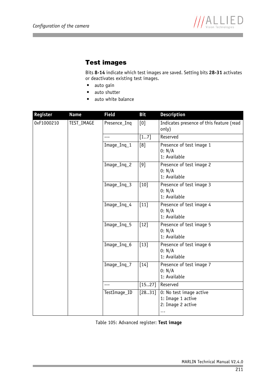 Test images, Table 105: advanced register: test image | ALLIED Vision Technologies Marlin F-201 User Manual | Page 211 / 247