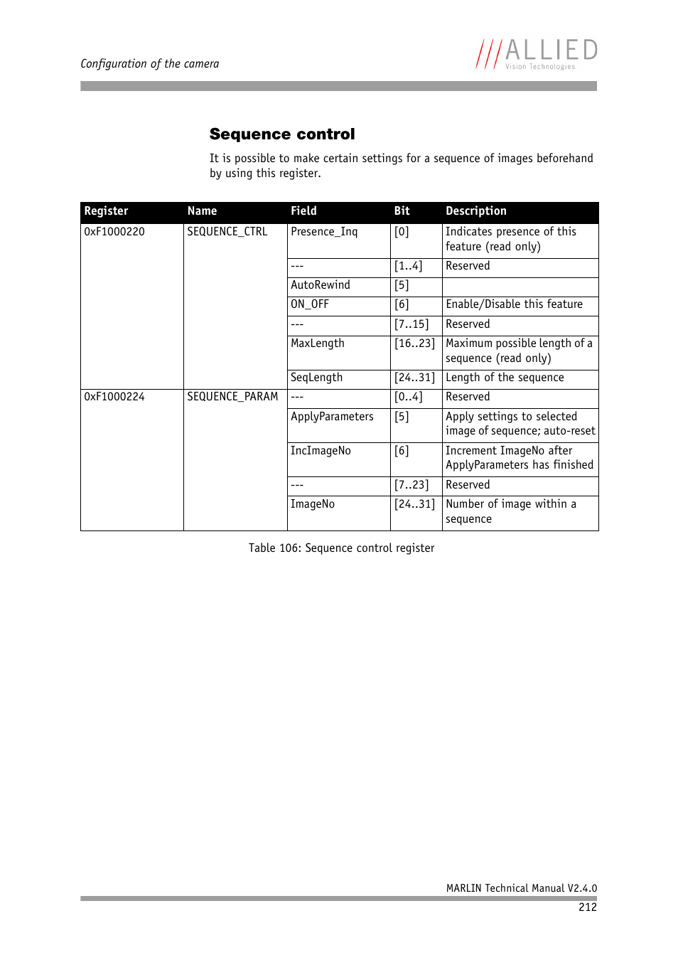 Sequence control | ALLIED Vision Technologies Marlin F-201 User Manual | Page 212 / 247