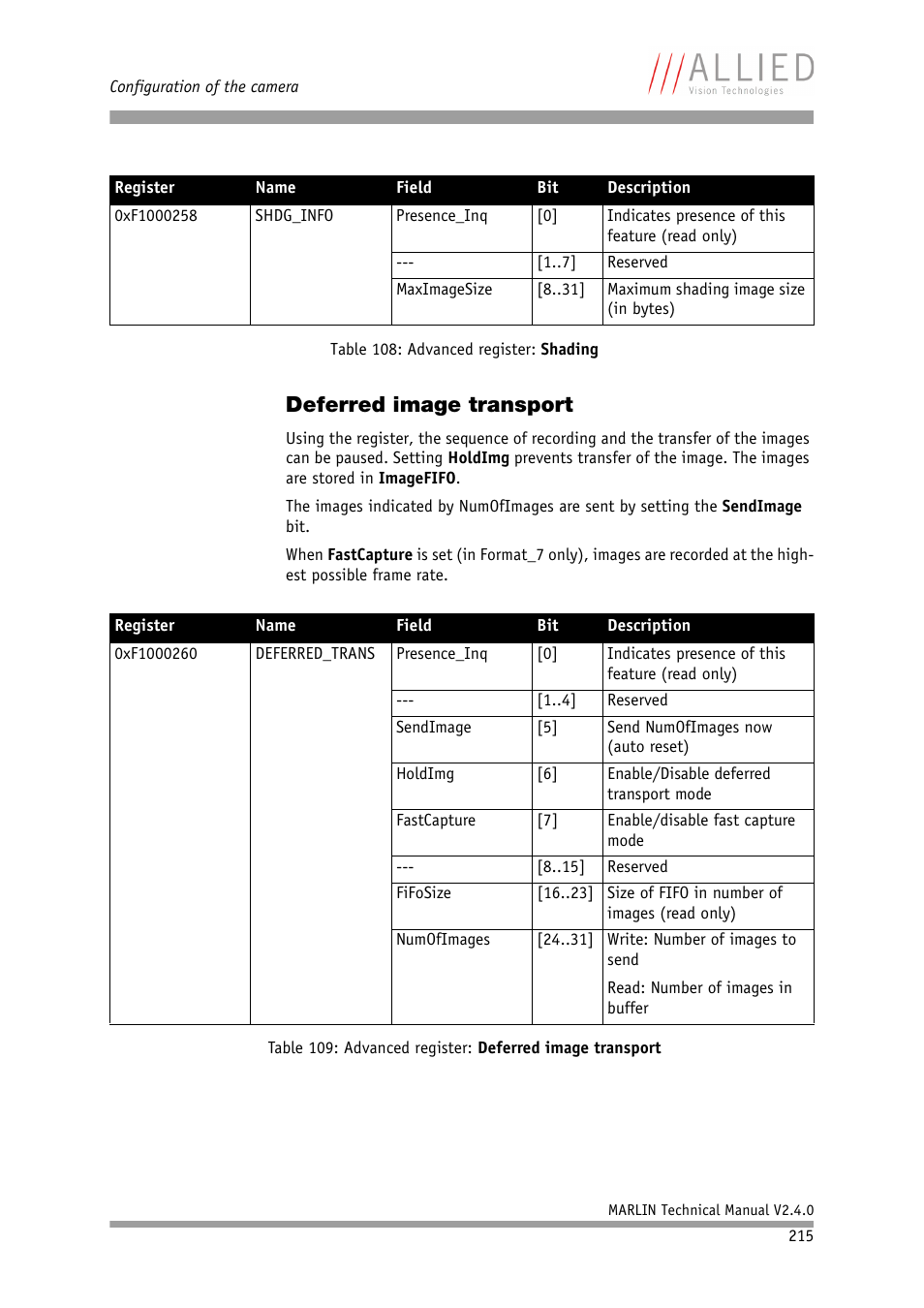 Deferred image transport, Table, Advanced register: deferred image transport | Table 109: advanced register: deferred image, Transport | ALLIED Vision Technologies Marlin F-201 User Manual | Page 215 / 247