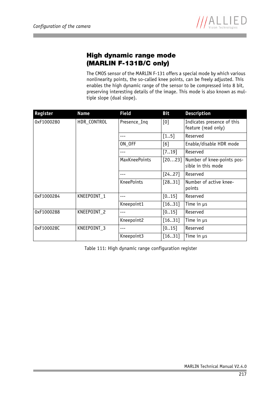 High dynamic range mode (marlin f-131b/c only), Table 111: high dynamic range configuration, Register | ALLIED Vision Technologies Marlin F-201 User Manual | Page 217 / 247