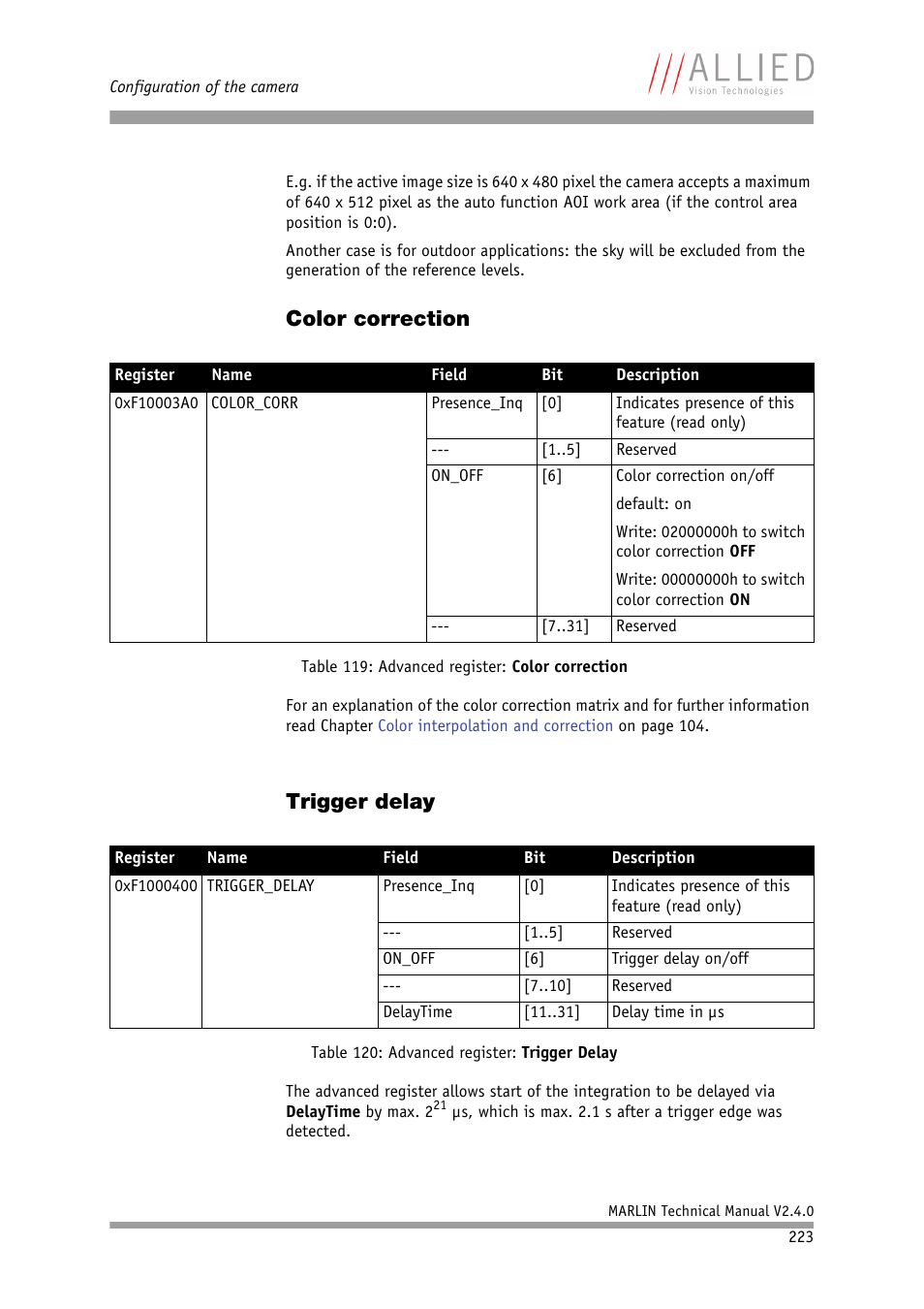 Color correction, Trigger delay, Color correction trigger delay | Table 119: advanced register: color correction, Table 120: advanced register: trigger delay | ALLIED Vision Technologies Marlin F-201 User Manual | Page 223 / 247