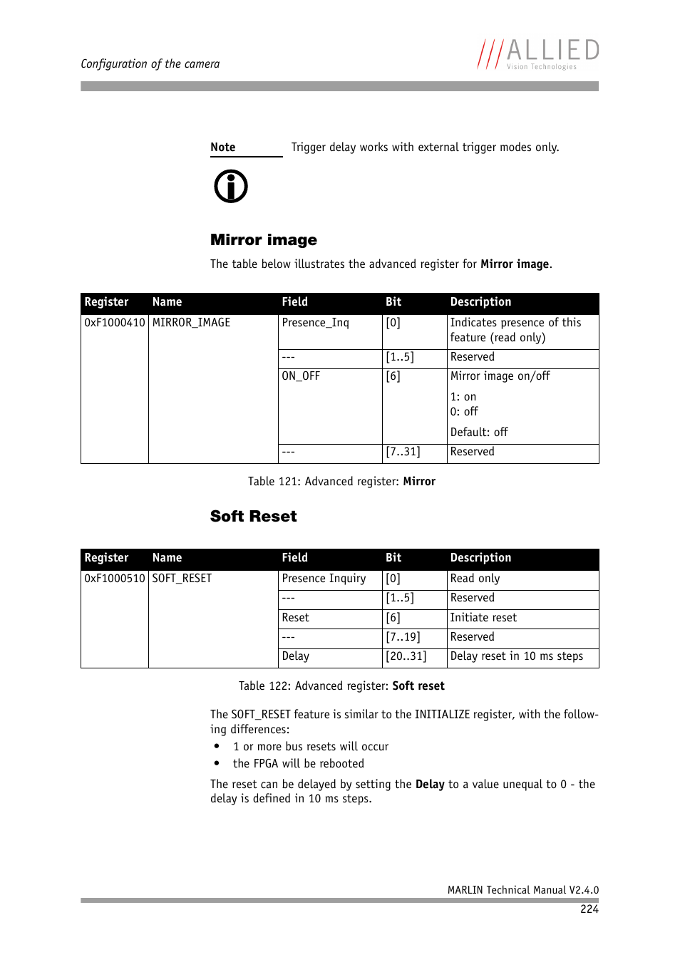 Mirror image, Soft reset, Mirror image soft reset | Table, Advanced register: mirror, Table 121: advanced register: mirror, Table 122: advanced register: soft reset | ALLIED Vision Technologies Marlin F-201 User Manual | Page 224 / 247