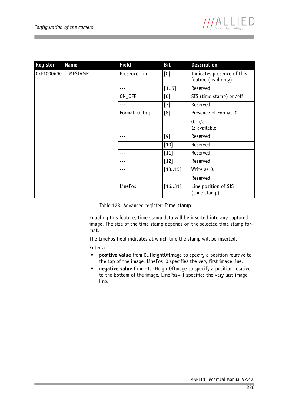 Table 123: advanced register: time stamp | ALLIED Vision Technologies Marlin F-201 User Manual | Page 226 / 247