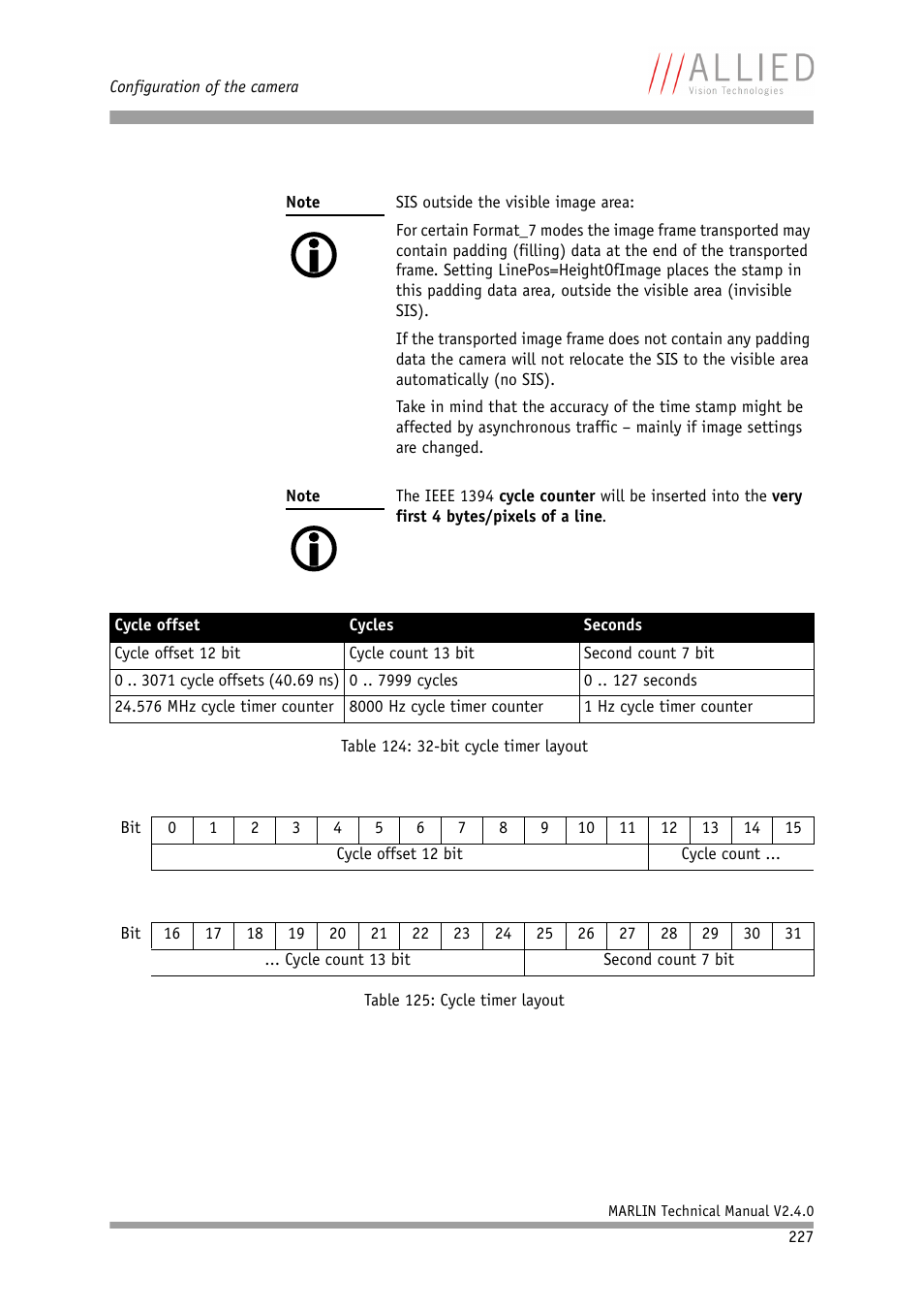 ALLIED Vision Technologies Marlin F-201 User Manual | Page 227 / 247