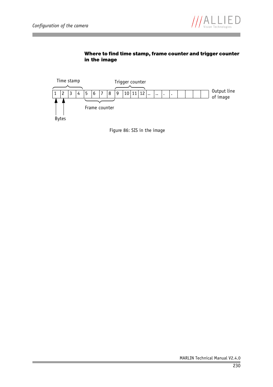 ALLIED Vision Technologies Marlin F-201 User Manual | Page 230 / 247