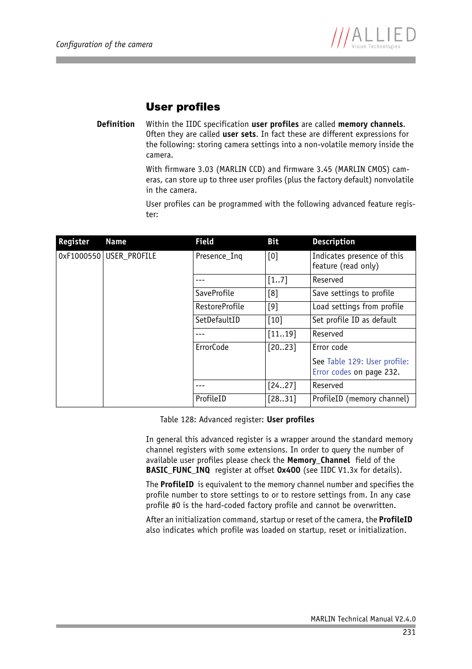 User profiles, Table 128: advanced register: user profiles | ALLIED Vision Technologies Marlin F-201 User Manual | Page 231 / 247