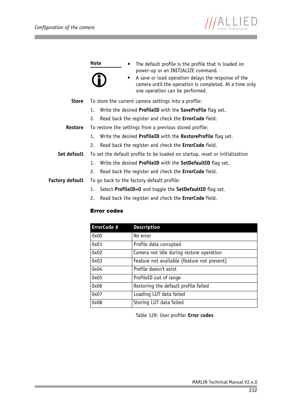 Error codes | ALLIED Vision Technologies Marlin F-201 User Manual | Page 232 / 247
