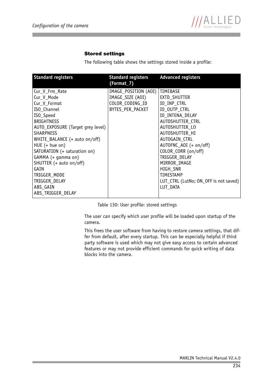 Stored settings | ALLIED Vision Technologies Marlin F-201 User Manual | Page 234 / 247