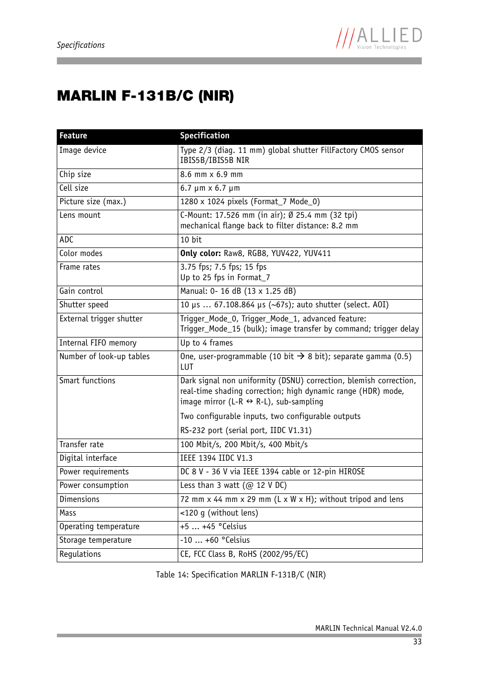 Marlin f-131b/c (nir) | ALLIED Vision Technologies Marlin F-201 User Manual | Page 33 / 247