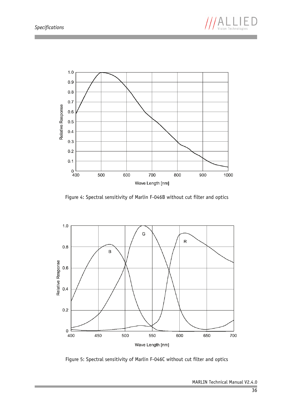 ALLIED Vision Technologies Marlin F-201 User Manual | Page 36 / 247