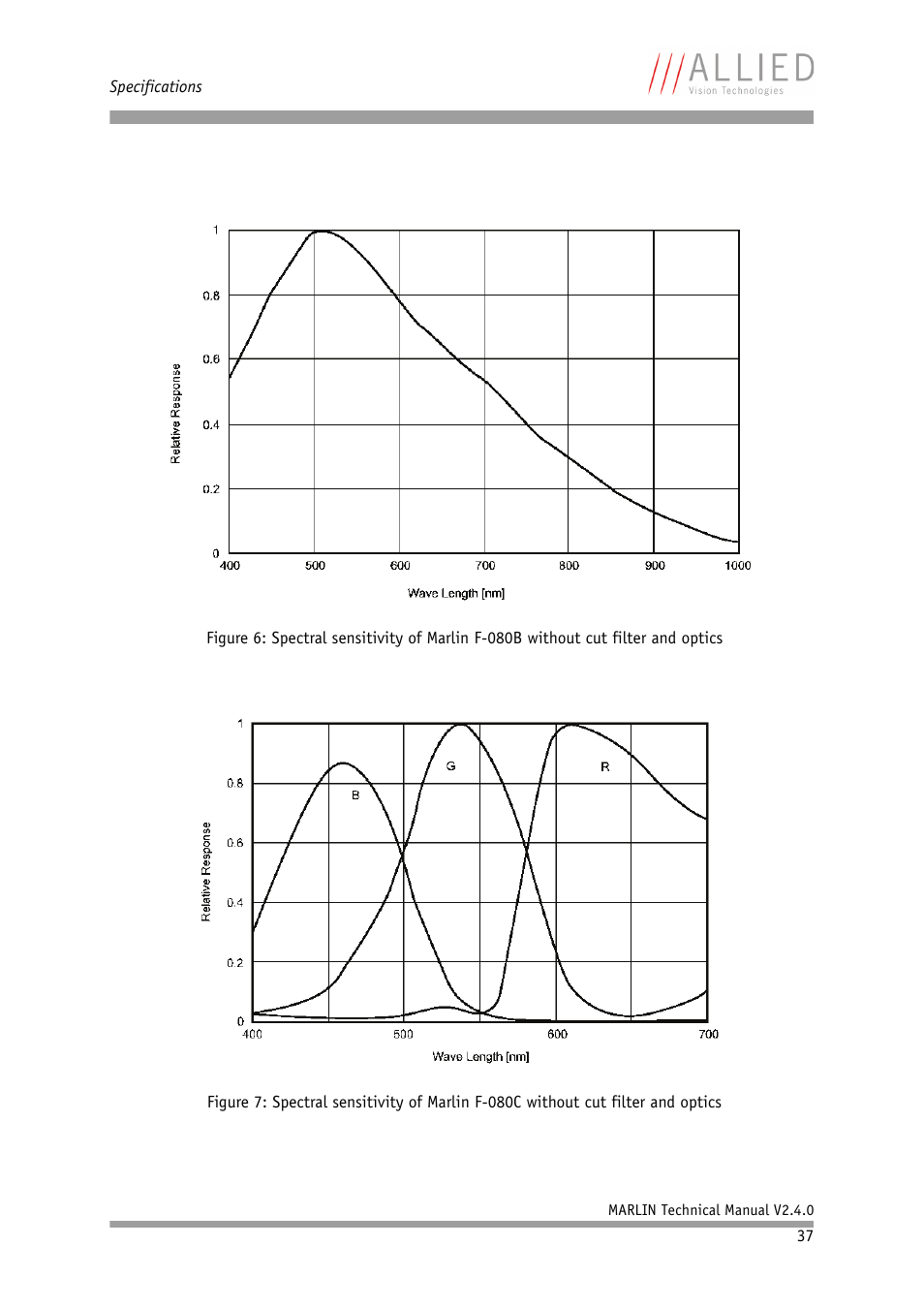 ALLIED Vision Technologies Marlin F-201 User Manual | Page 37 / 247