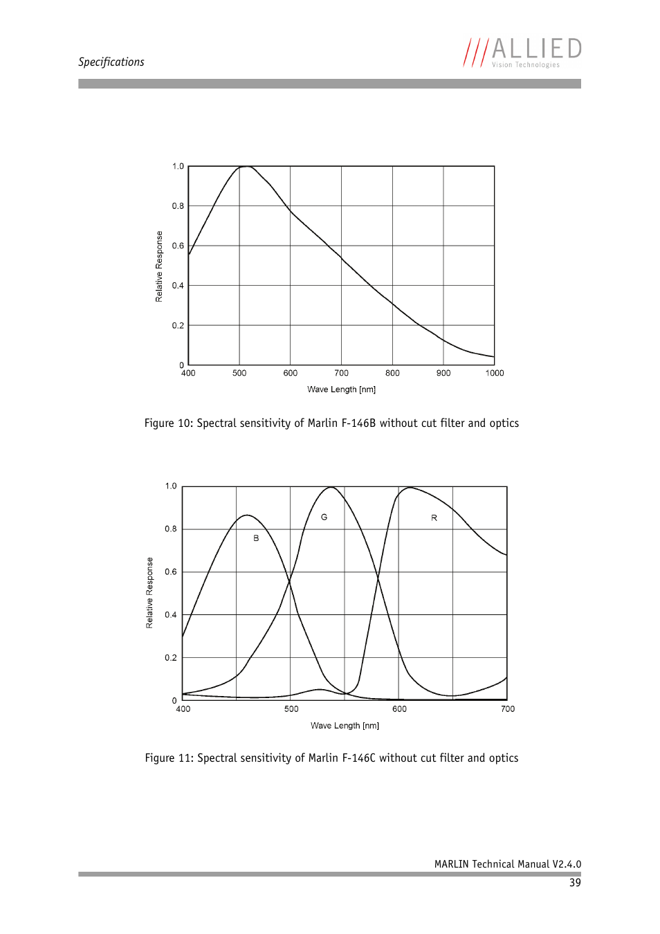 ALLIED Vision Technologies Marlin F-201 User Manual | Page 39 / 247