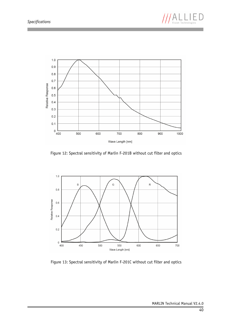 ALLIED Vision Technologies Marlin F-201 User Manual | Page 40 / 247