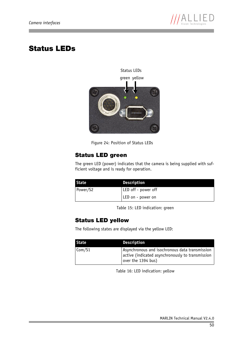 Status leds, Status led green, Status led yellow | Status led green status led yellow, Figure 24: position of status leds | ALLIED Vision Technologies Marlin F-201 User Manual | Page 50 / 247