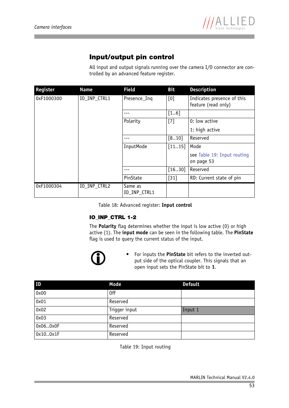 Input/output pin control, Io_inp_ctrl 1-2 | ALLIED Vision Technologies Marlin F-201 User Manual | Page 53 / 247