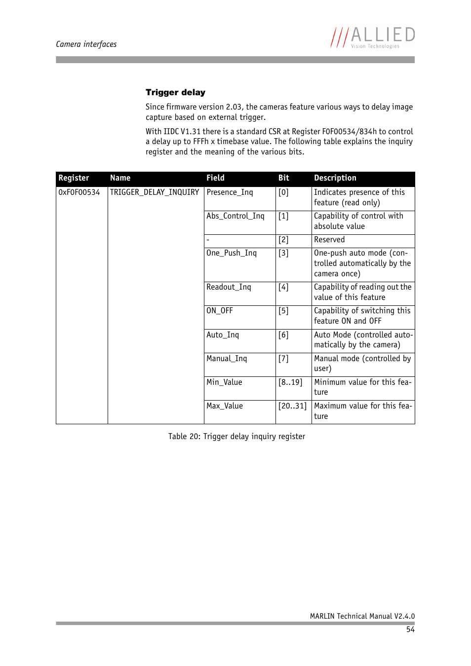 Trigger delay | ALLIED Vision Technologies Marlin F-201 User Manual | Page 54 / 247