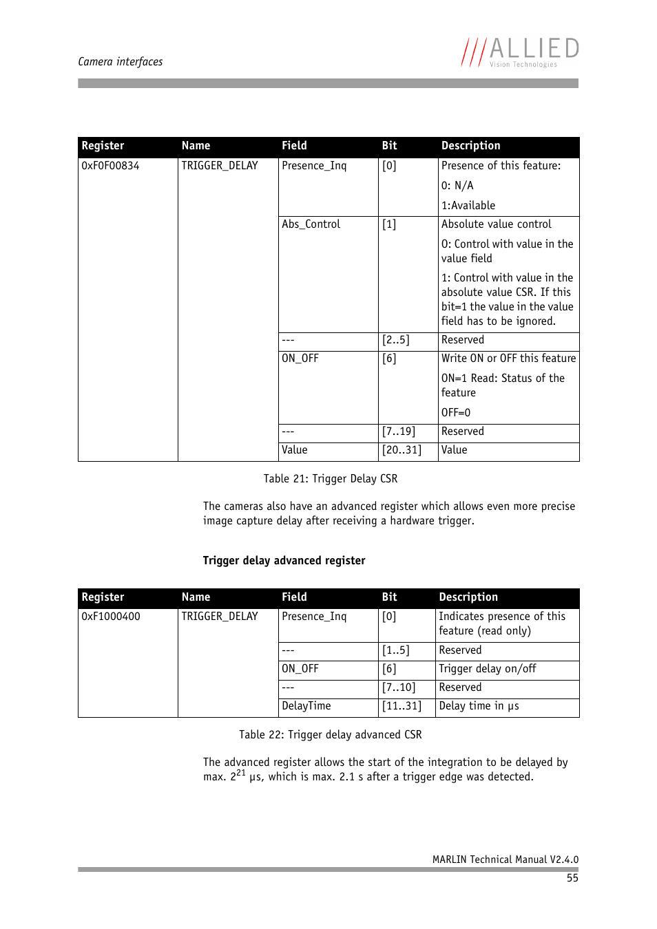 ALLIED Vision Technologies Marlin F-201 User Manual | Page 55 / 247
