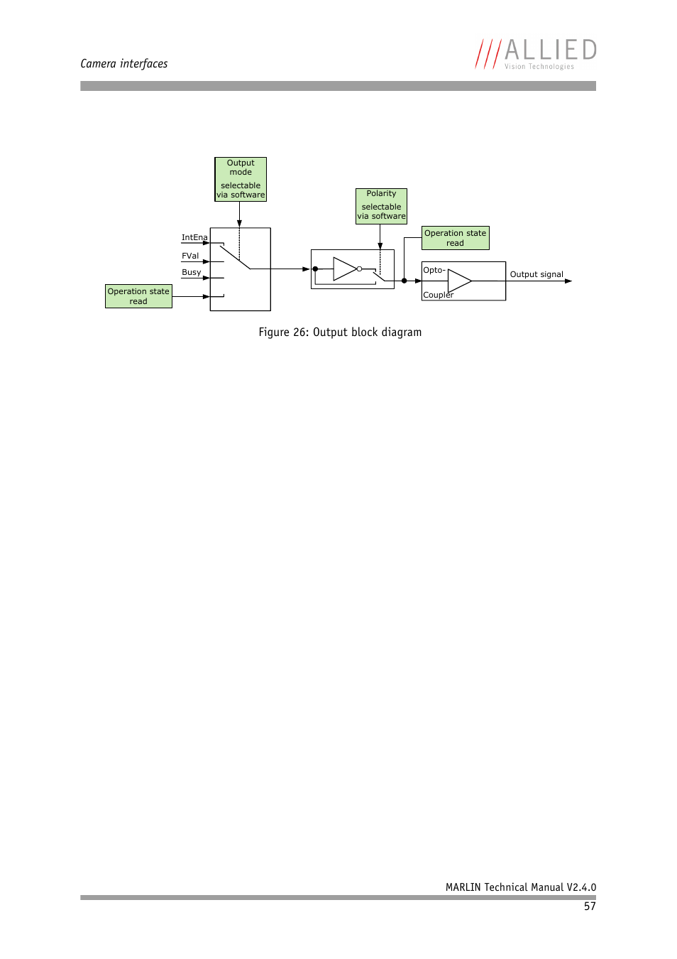 Camera interfaces, 57 figure 26: output block diagram | ALLIED Vision Technologies Marlin F-201 User Manual | Page 57 / 247
