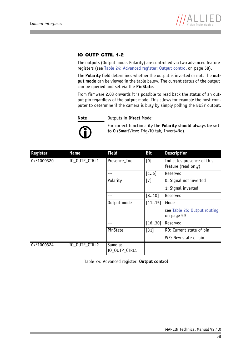 Io_outp_ctrl 1-2 | ALLIED Vision Technologies Marlin F-201 User Manual | Page 58 / 247