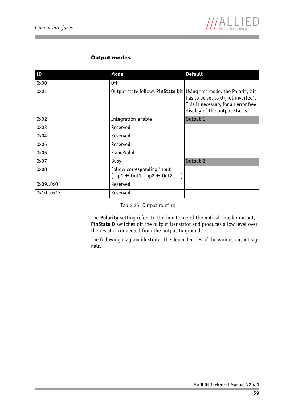 Output modes, Table 25: output routing | ALLIED Vision Technologies Marlin F-201 User Manual | Page 59 / 247