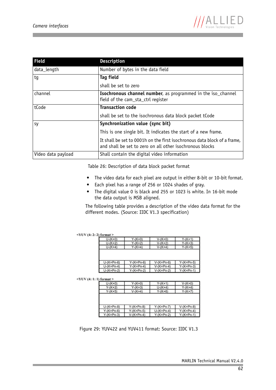 ALLIED Vision Technologies Marlin F-201 User Manual | Page 62 / 247