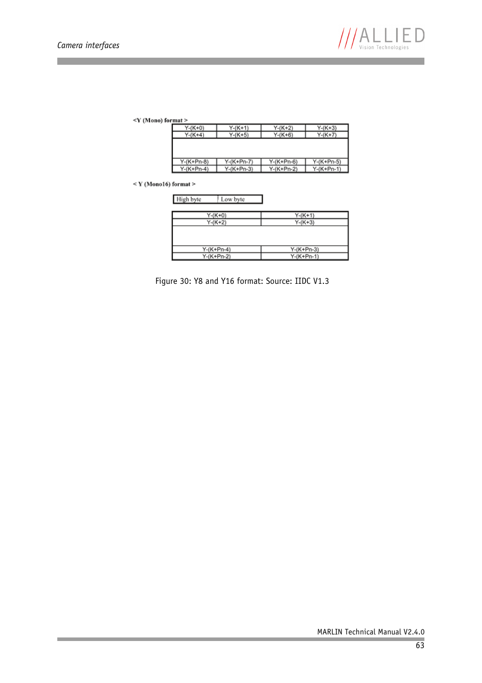 ALLIED Vision Technologies Marlin F-201 User Manual | Page 63 / 247