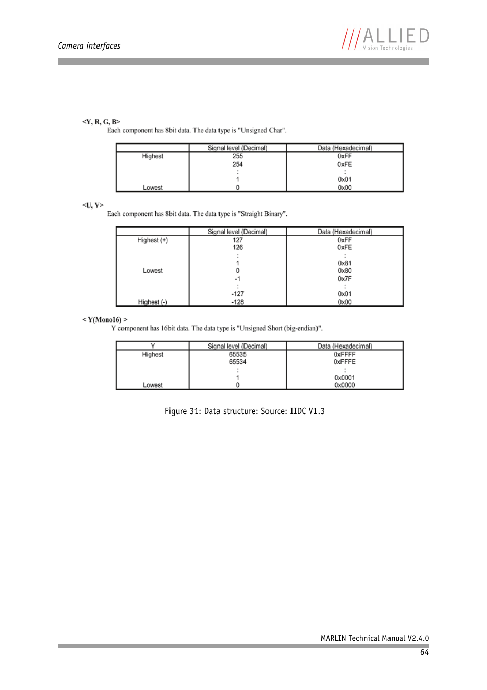 ALLIED Vision Technologies Marlin F-201 User Manual | Page 64 / 247